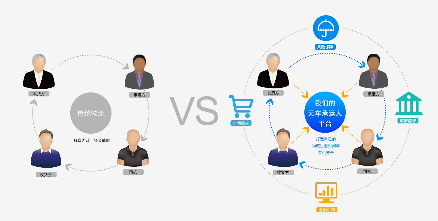 交通運輸部辦公廳關(guān)于無車承運人試點綜合監(jiān)測評估情況的通報