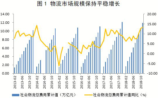 物流業(yè)的2019：增長(zhǎng)、創(chuàng)新與潛在危機(jī)