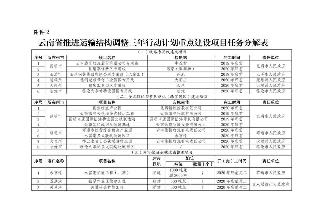 云南省推進(jìn)運(yùn)輸結(jié)構(gòu)調(diào)整工作實(shí)施方案