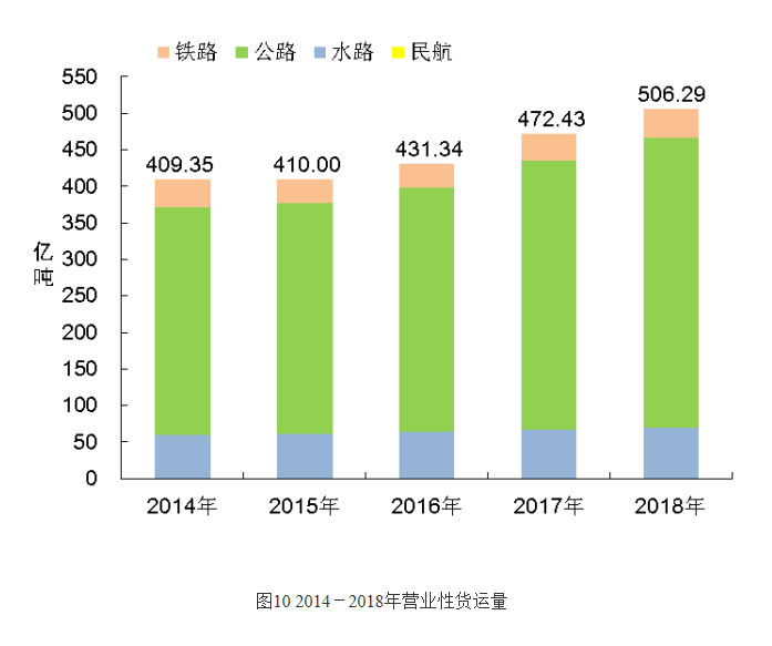 交通運(yùn)輸行業(yè)2018年成績(jī)單公布