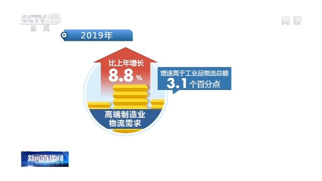 2019年全國(guó)物流運(yùn)行情況通報(bào)