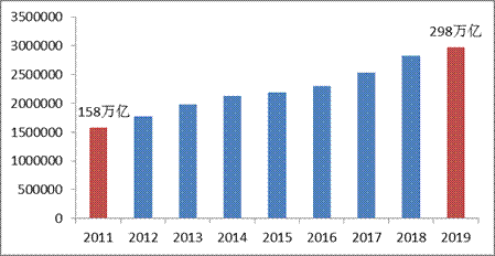 2019年物流運(yùn)行情況分析