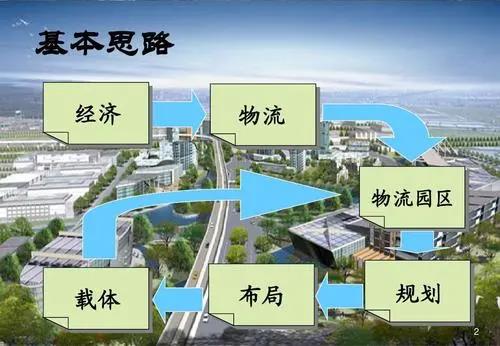 物流園區(qū)與樞紐建設(shè)