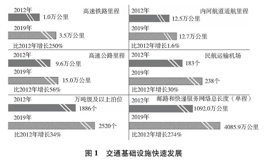 《中國交通的可持續(xù)發(fā)展》白皮書