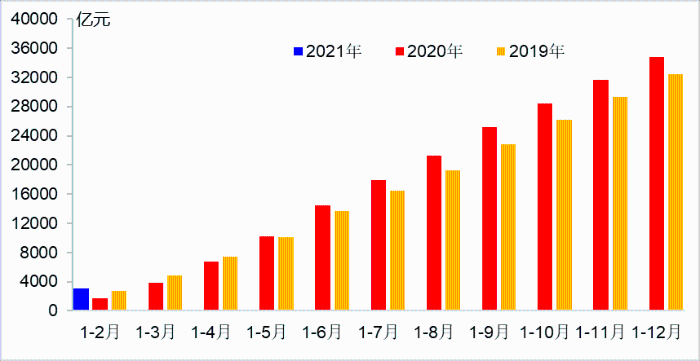 交通運(yùn)輸部：1—2月交通運(yùn)輸經(jīng)濟(jì)運(yùn)行情況