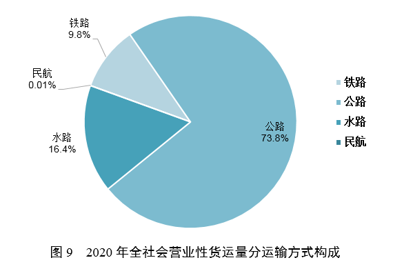 2020年交通運(yùn)輸行業(yè)發(fā)展統(tǒng)計(jì)公報(bào)