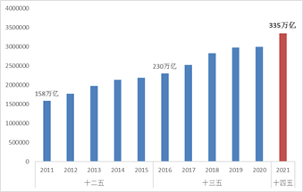 2021年物流運行情況分析及2022年展望