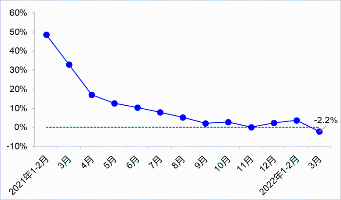 一季度交通運(yùn)輸經(jīng)濟(jì)運(yùn)行情況